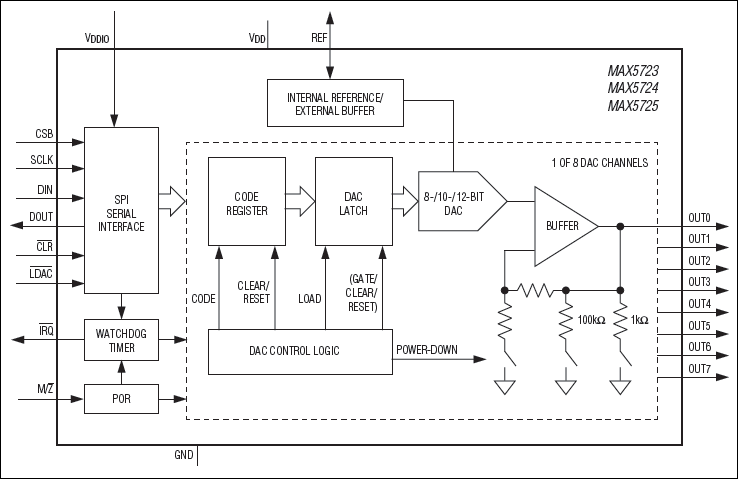 MAX5723͵·ͼ