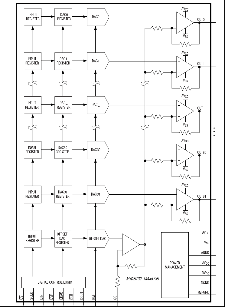 MAX5732͵·ͼ