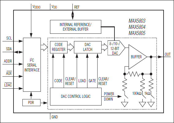 MAX5803͵·ͼ