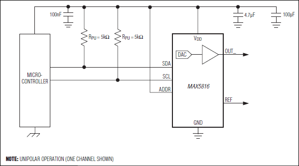 MAX5816͵·ͼ