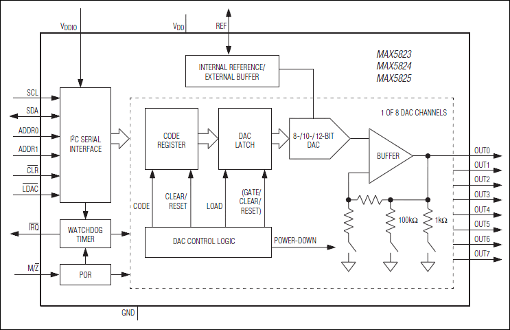 MAX5823͵·ͼ