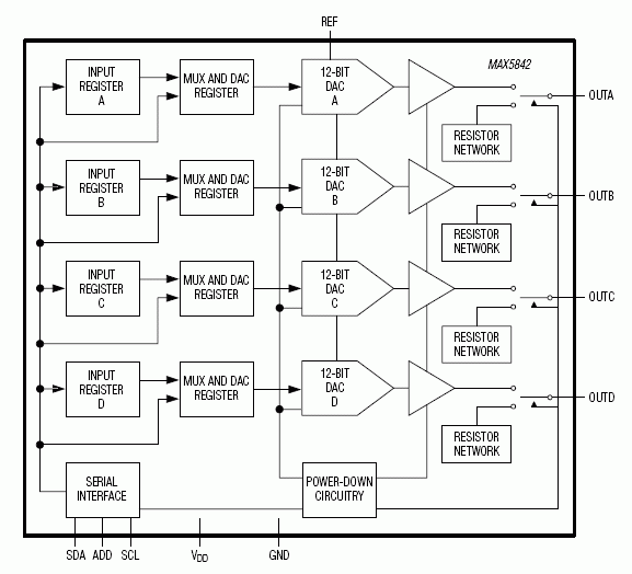 MAX5842͵·ͼ