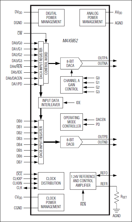 MAX5852͵·ͼ