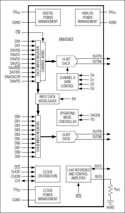 MAX5853͵·ͼ