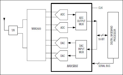 MAX5866͵·ͼ