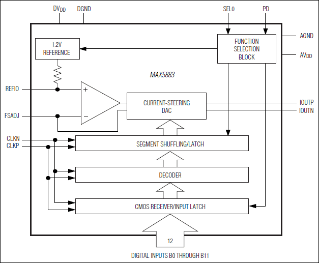 MAX5883͵·ͼ