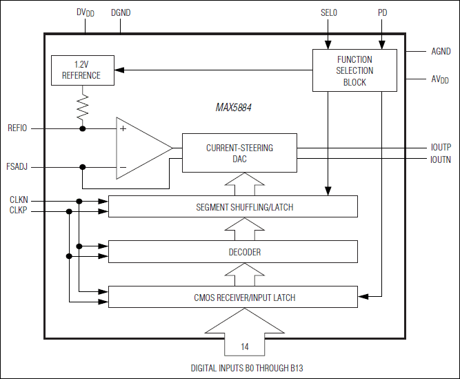 MAX5884͵·ͼ