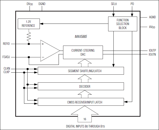 MAX5885͵·ͼ