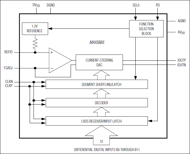 MAX5886͵·ͼ