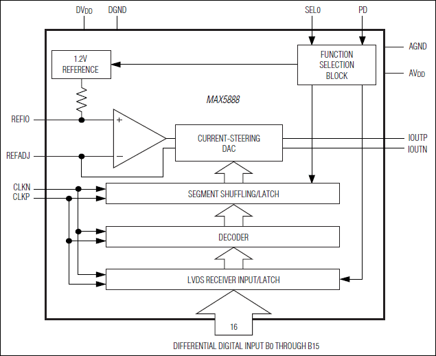 MAX5888͵·ͼ