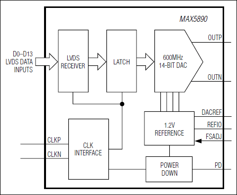 MAX5890͵·ͼ