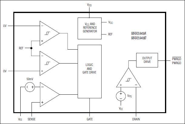 MAX5948B͵·ͼ