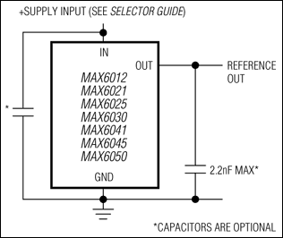 MAX6012A|MAX6012B͵·ͼ