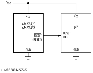 MAX6332͵·ͼ