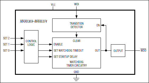 MAX6370͵·ͼ