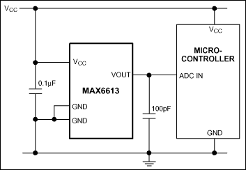 MAX6613͵·ͼ