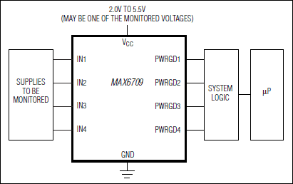 MAX6709͵·ͼ