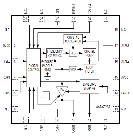 MAX7058͵·ͼ