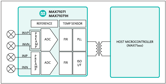 MAX71071|MAX71071H͵·ͼ