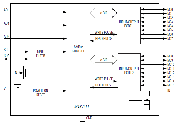 MAX7311͵·ͼ