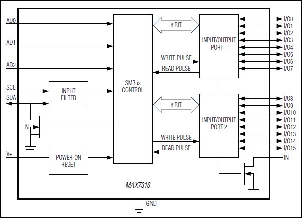 MAX7318͵·ͼ