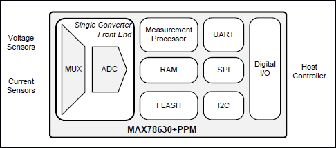 MAX78630+PPM͵·ͼ