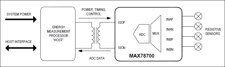 MAX78700͵·ͼ