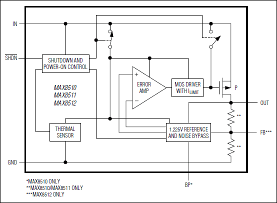 MAX8511͵·ͼ