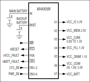 MAX8588͵·ͼ