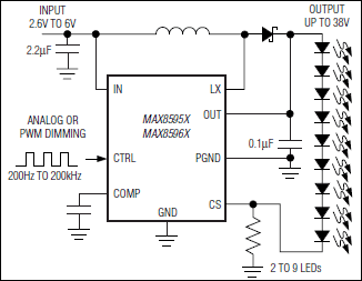 MAX8595|MAX8595X典型电路框图