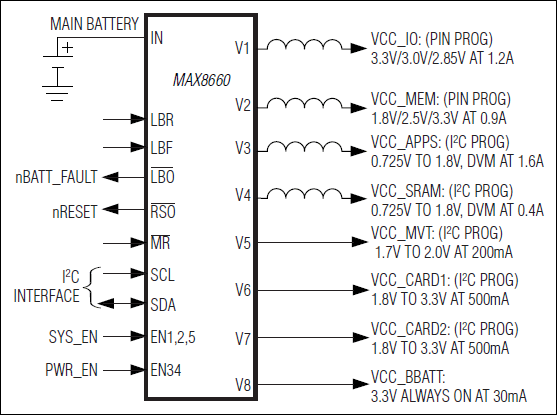 MAX8660|MAX8660A|MAX8660B͵·ͼ