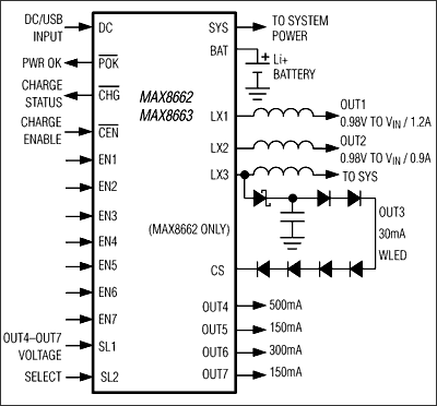 MAX8662͵·ͼ