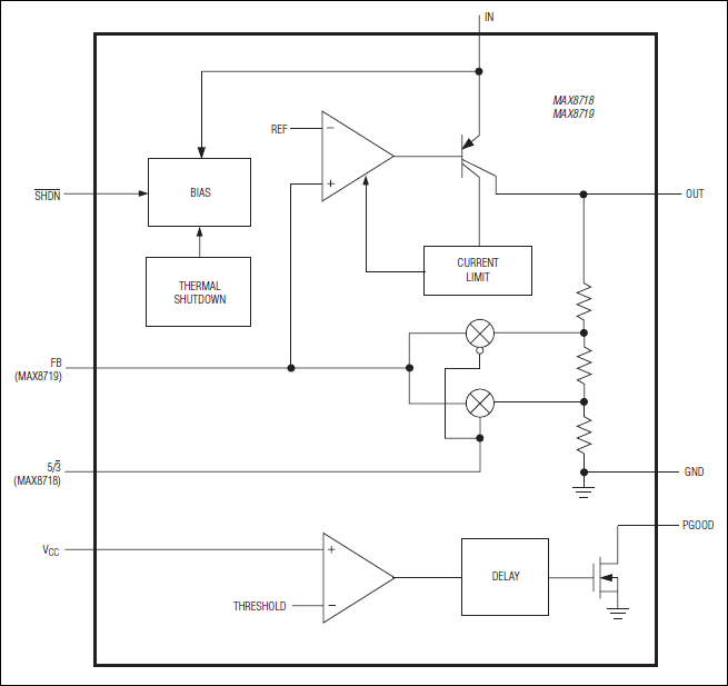 MAX8719͵·ͼ