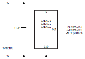 MAX873A|MAX873B͵·ͼ