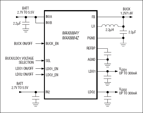 MAX8884Z典型电路框图