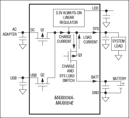 MAX8934E͵·ͼ