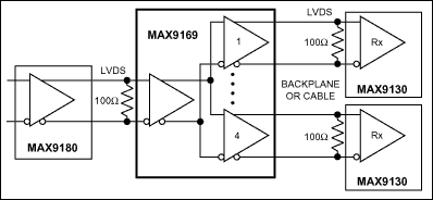 MAX9169͵·ͼ