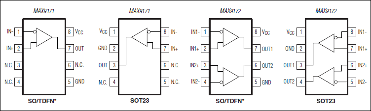 MAX9172͵·ͼ