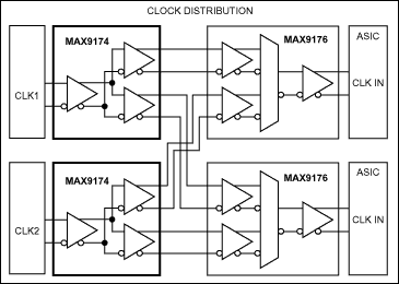 MAX9174͵·ͼ