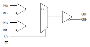 MAX9176͵·ͼ