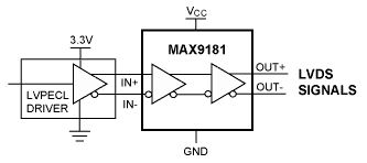 MAX9181͵·ͼ