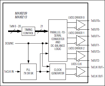 MAX9213͵·ͼ