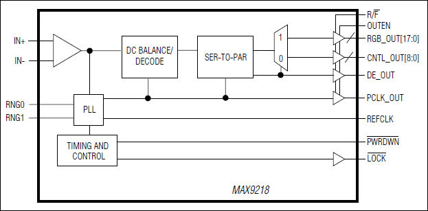 MAX9218͵·ͼ