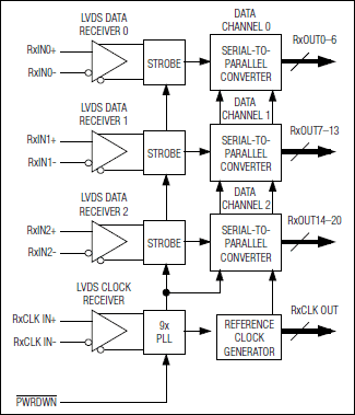 MAX9238典型电路框图