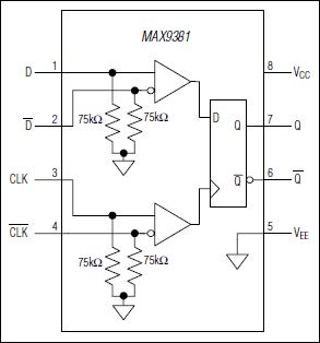 MAX9381͵·ͼ