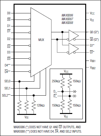 MAX9387͵·ͼ