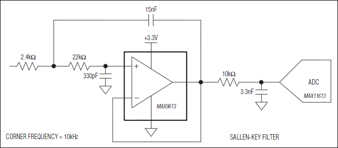 MAX9615͵·ͼ