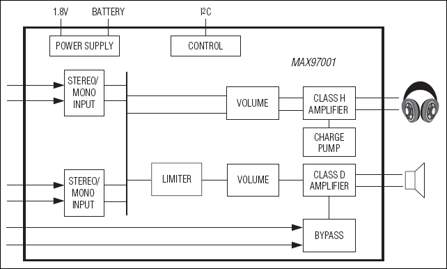 MAX97001͵·ͼ