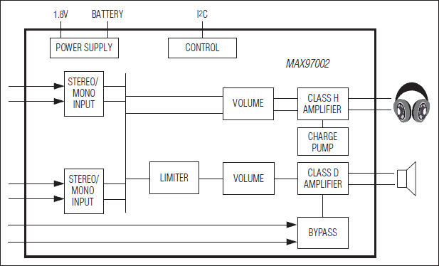 MAX97002͵·ͼ