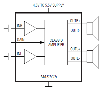 MAX9715͵·ͼ